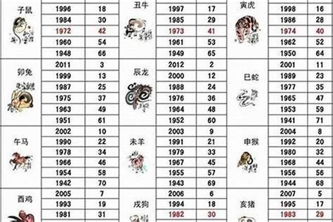 1992年出生生肖|92年属什么 92年属什么生肖